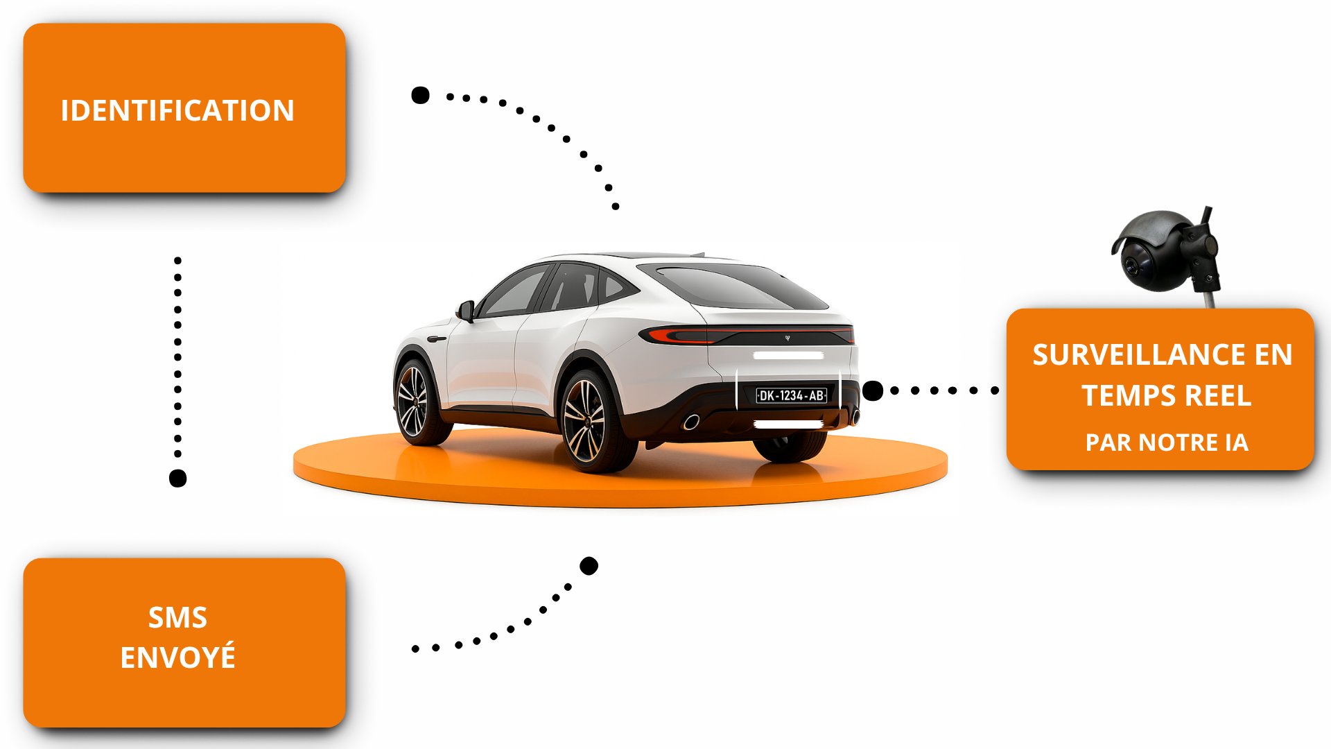 Illustration du système KAAY FAAY - Identification, Surveillance et SMS