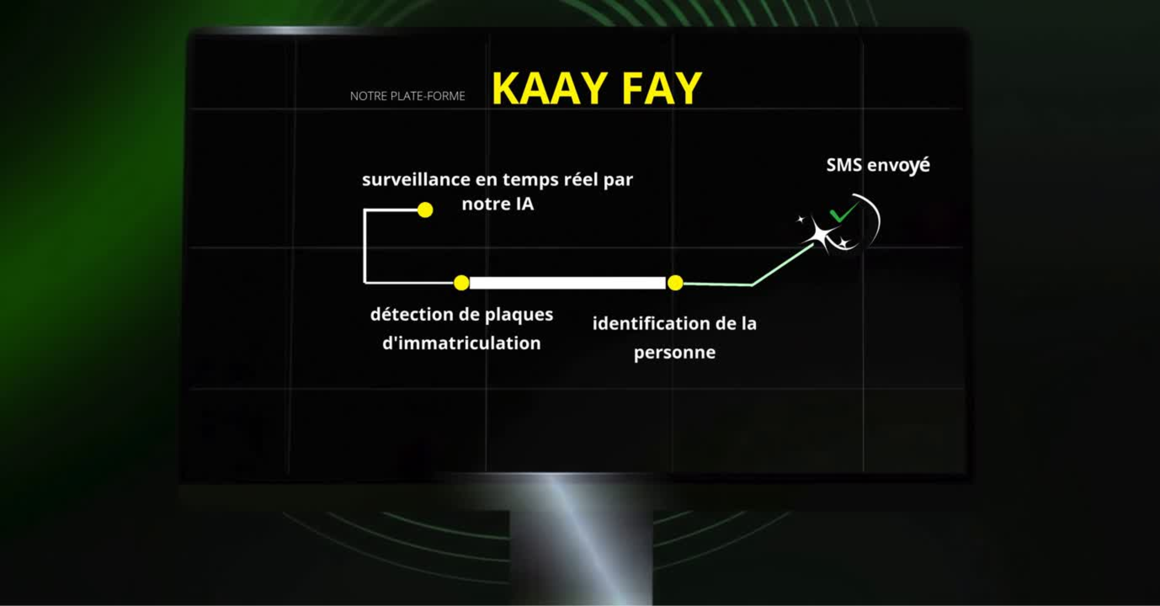 KAAY FAY Platform